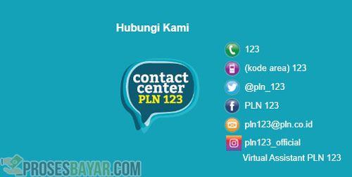 Call Center PLN